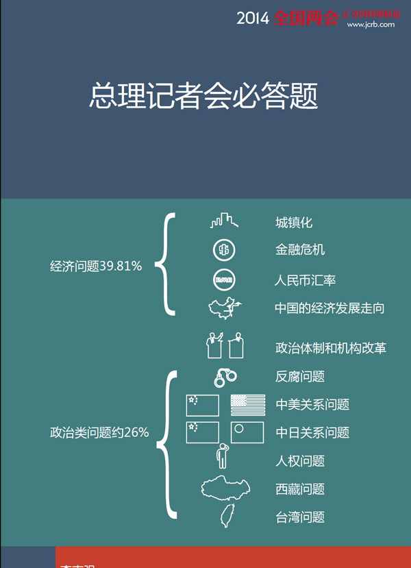 �D�f(shu��)�ɕ�(hu��):����ӛ���д���(hu��)�ش��}