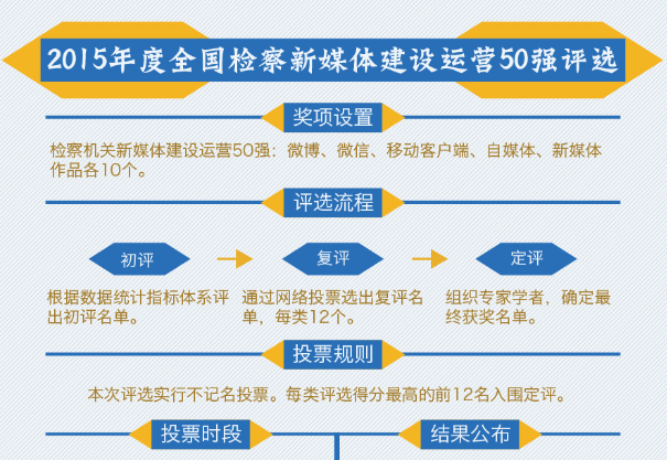 ȫ���z����ý�w���O(sh��)�\�I50��(qi��ng)�@���������_�I(l��ng)��