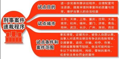 ���°����ٲó���ԇ�c(di��n)�����ěQ��:�M(j��n)һ���Ƅ�(d��ng)���°�������(ji��n)����